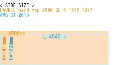 #LAUREL hard top 2000 GL-6 1972-1977 + AMG GT 2015-